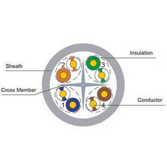 KABEL UTP 4X2X23 AWG CAT 6   LS0H DCA-S2,D2,A1   (305) P-LIN