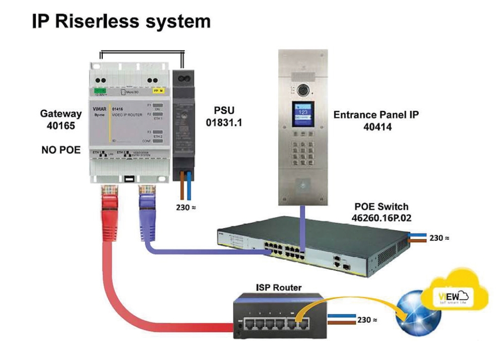 [novo u ponudi] Portafonski sustav bez žice Vimar