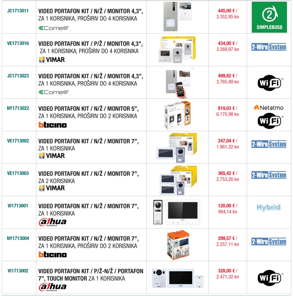 Kupite audio ili video portafon komplete Vimar, Dahua, Comelit ili Bticino iz široke ponude Ellaba